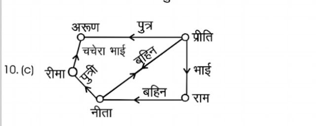 रिश्ता संबंधी प्रश्न