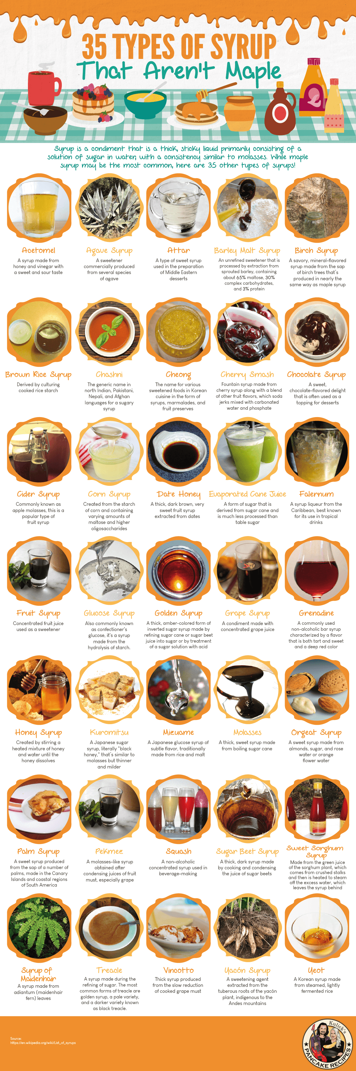 35 Types of Syrup that Aren’t Maple