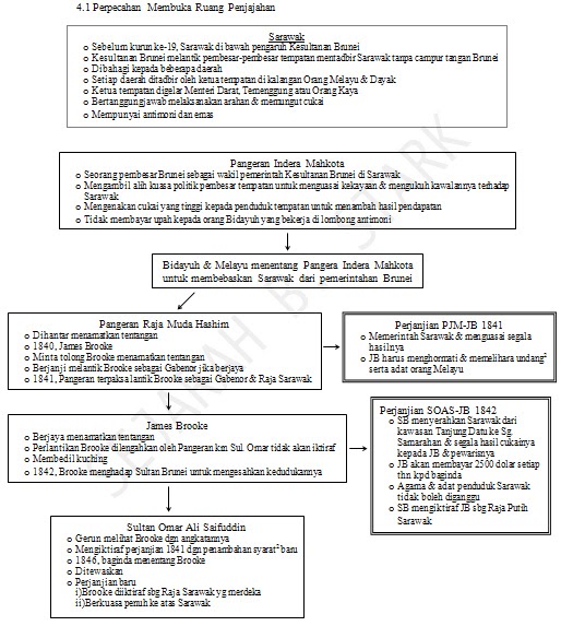 Pusat Nota Sejarah: Tingkatan 2 Bab 4 - Kekayaan Ekonomi 