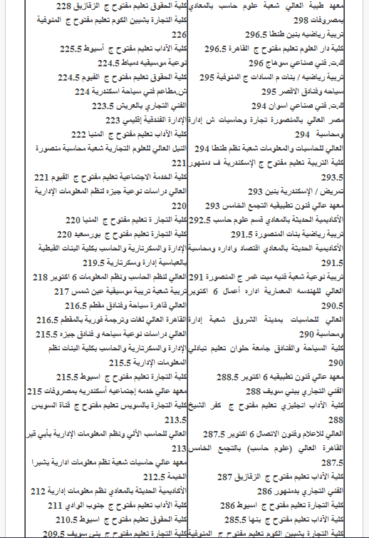 الكليات واللمعاهد المتاحه لتنسيق الثانويه العامه المرحله الثانيه 2014 ومؤشرات التنسيق والقبول