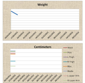 weightloss chart