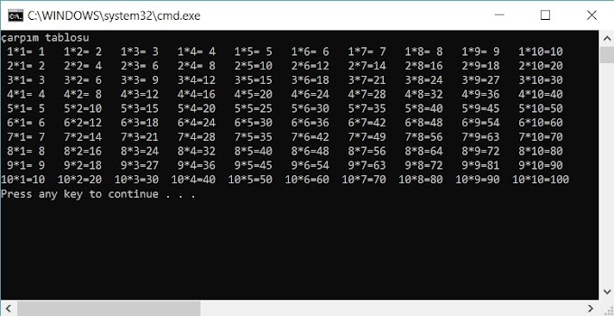 Çarpım Tablosu