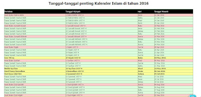 Tanggal penting Kalender Hijriyah tahun 2016
