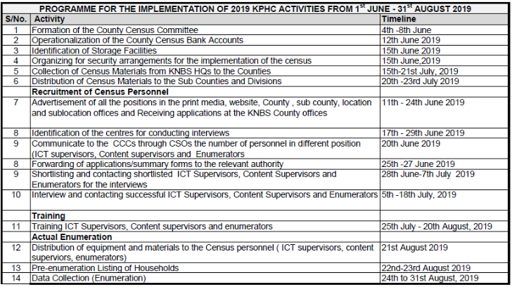 Kenya Census 2019  Schedule of Activities