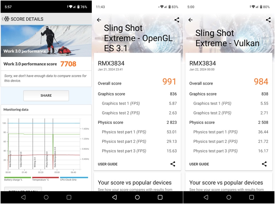 realme Note 50 PCMark and 3DMark Benchmark Results