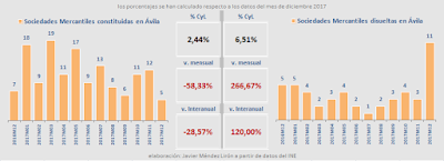 Javier Méndez Lirón-SociedadesMercantilesAvila-diciembre2017