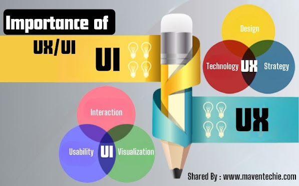 Importance of UX/UI Design