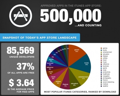 appstore