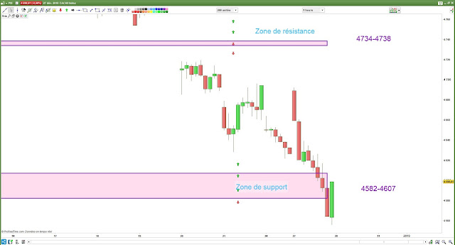 Plan de trade cac40 [27/12/18] bilan