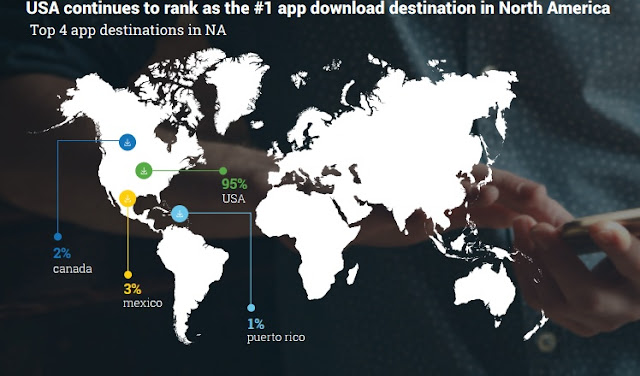 "mobile app downloads across north america"