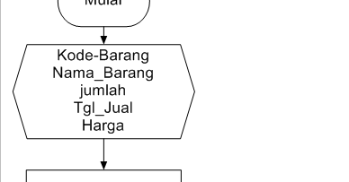 - Berbagi Ilmu Pengetahuan dan Informasi