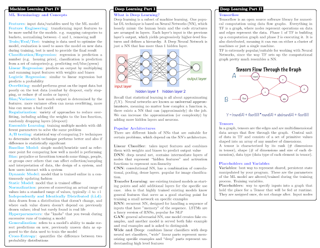 Machine Learning Algorithms PDF