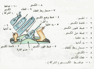 عدد المسح و التصفية اليدوية أشكالها واستخداماتها في مسح الاخشاب