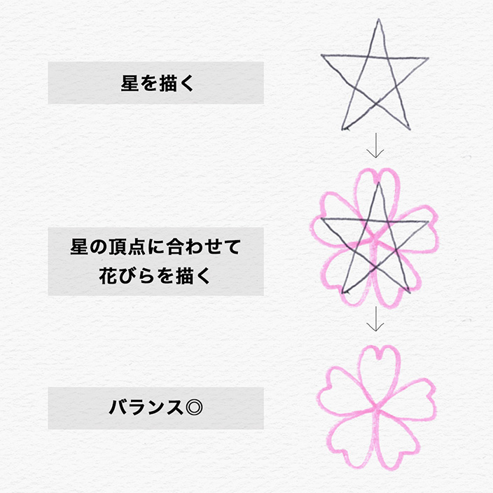 先生必見 卒園 卒業メッセージに使える 定番の桜のイラストを簡単に描くポイント ブログ フォトブック フォトアルバム Tolot 先生必見 卒園 卒業メッセージに使える 定番の桜のイラストを簡単に描くポイント ブログ フォトブック フォトアルバム Tolot