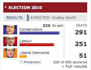 electionresult.asLUBOyriIOE.jpg