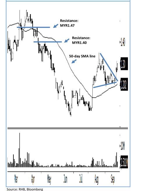 jayatiasa stock analysis