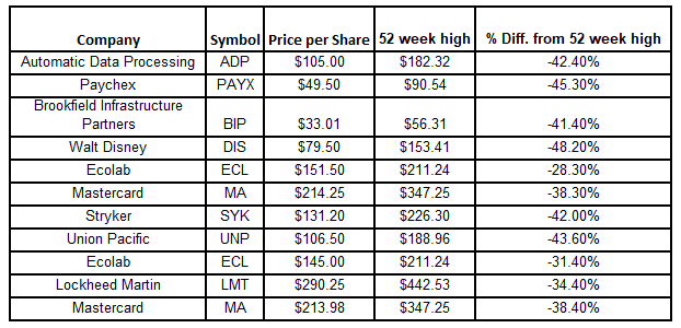 Quick Valuation