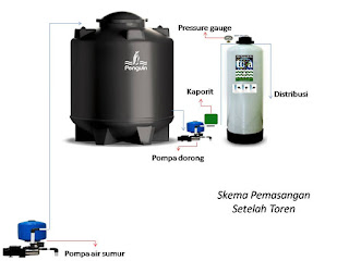 pemasangan filter air