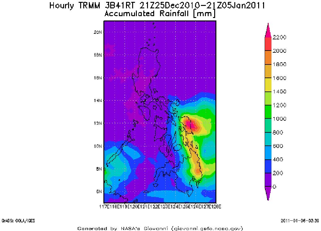 Amount Of Rainfall