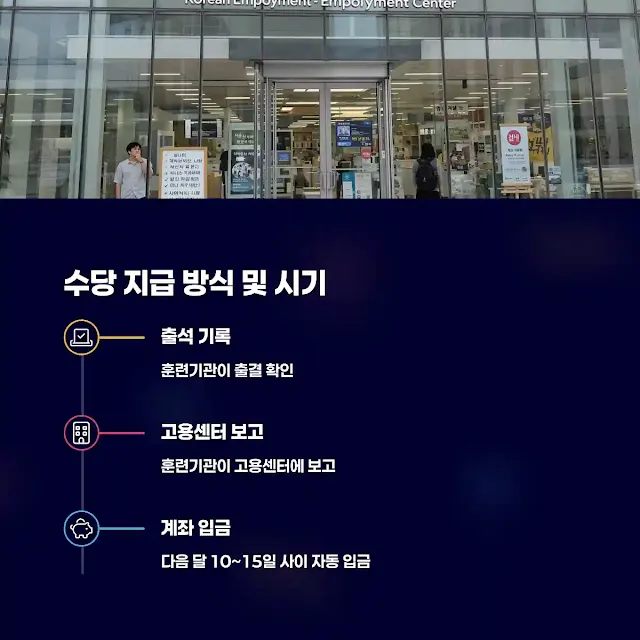 수당 지급 방식 및 시기