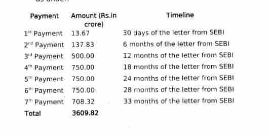 pacl refund pearls login acknowledgement money details nominees claim bounce cheque details in tamil language Rm Lotha committee letest decision Supreme Court case status in pacl property counter proposal for all properties Sebi news today live news 