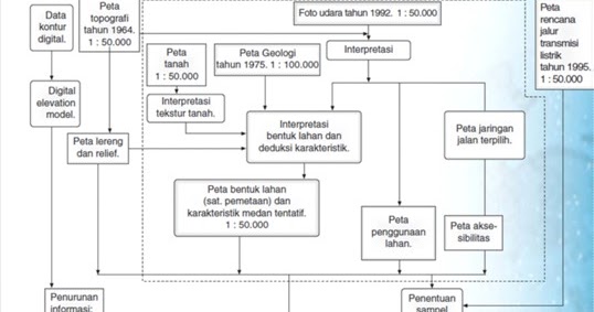 CONTOH PENERAPAN SISTEM INFORMASI GEOGRAFI ( SIG )  SS 