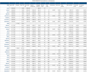 Qual melhor empresa de petróleo e gás? Exxom Mobil ou Petrobras?