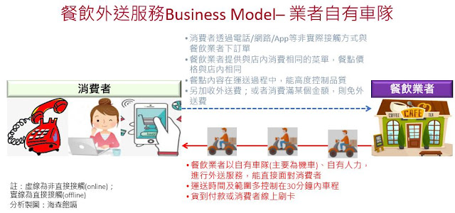 餐飲外送服務business model-業者自有車隊