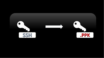 Converte SSH para .PPK