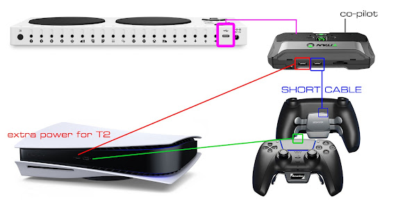 New Sony PlayStation 5 DualSense Edge controller battery life tipped prior  to release -  News