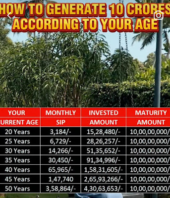 How to Generate 10 Crores According to Your Age - Rupeedesk Share Market Training Chennai - 20.02.2025