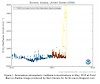 Charting Mankind’s Arctic Methane Emission Exponential Expressway to Total Extinction in the Next 50 Years