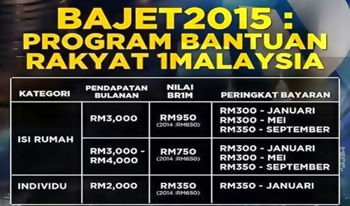 Borang Permohonan BR1M 2015 Online - Budak Bandung Laici