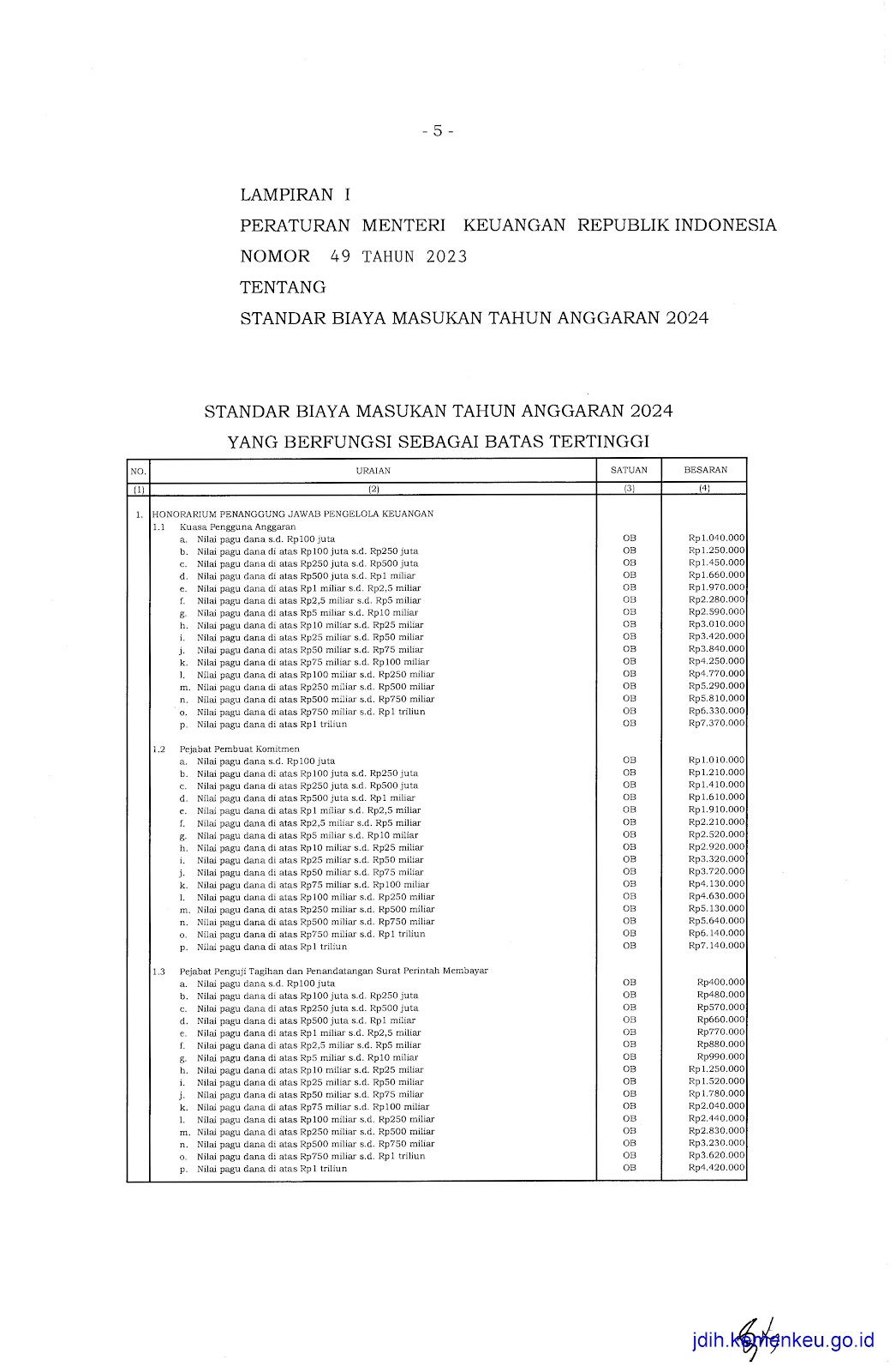 SBM 2024 Honorarium Penanggung Jawab Pengelola Keuangan