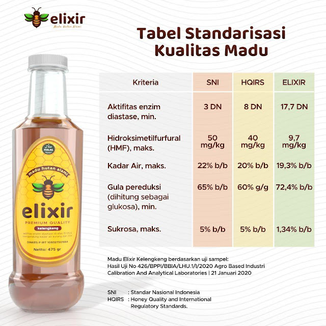 Madu Asli,  Madu Elixir Kelengkeng dan Multifora Tanpa Bahan Campuran