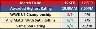 Kambi Wrestling Observer Betting For Clash Of Champions 2019 - WWE US Championship .vs. Any Seth Rollins Match