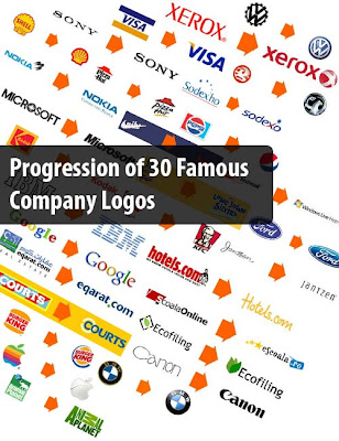 Popular Company Logos