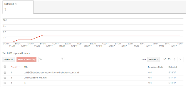 Cara Mengatasi Craw Error di Webmaster