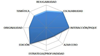 Puntuación Juego de Trenes