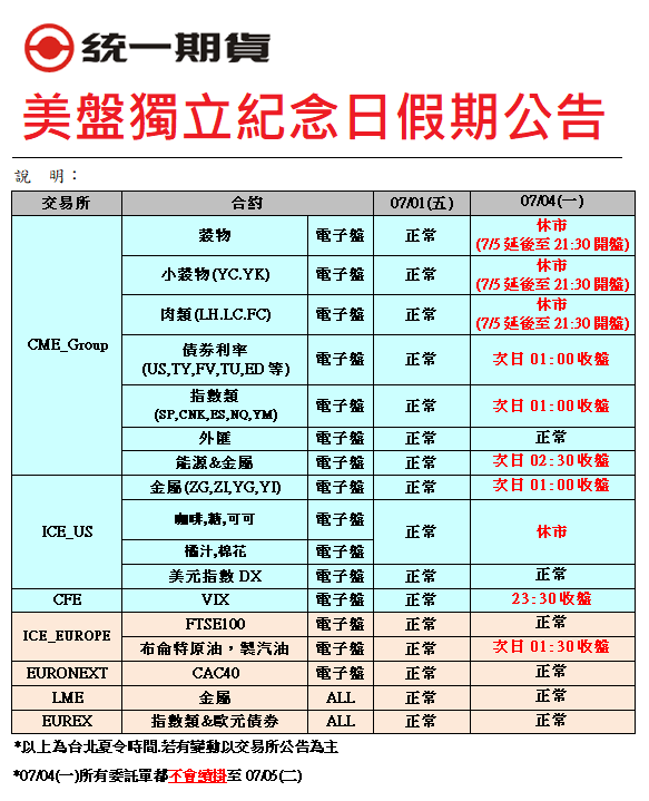 美盤獨立紀念日假期公告