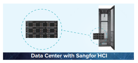 Membangun Data Center untuk proyek Smart City