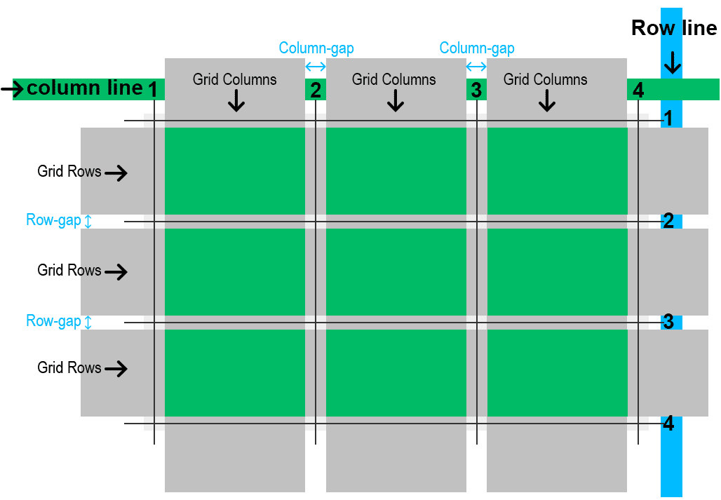 Online Tutorial For Javascript Reactjs Html And Css For Beginners What Is Grid Layout In Css Online Tutorial For Javascript Reactjs Html And Css For Beginners What Is Grid Layout In Css