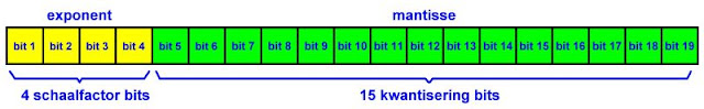 PASC-audio-compressie-04 (© 2020 Jos Verstraten)