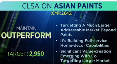 CLSA ON ASIAN PAINTS - Rupeedesk reports