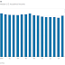 INEQUALITY IS HOLDING BACK THE U.S. ECONOMY / THE WALL STREET JOURNAL