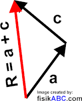 Cara Menjumlahkan Vektor dengan Metode Segitiga