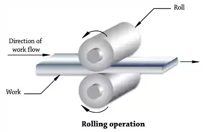 Rolling operation