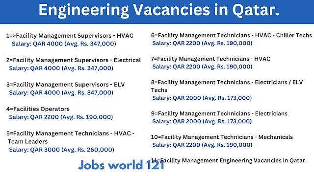 Engineering Vacancies in Qatar.