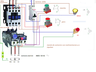 MANDO DE CONTACTOR CON REALIMENTACION Y A INPULSOS