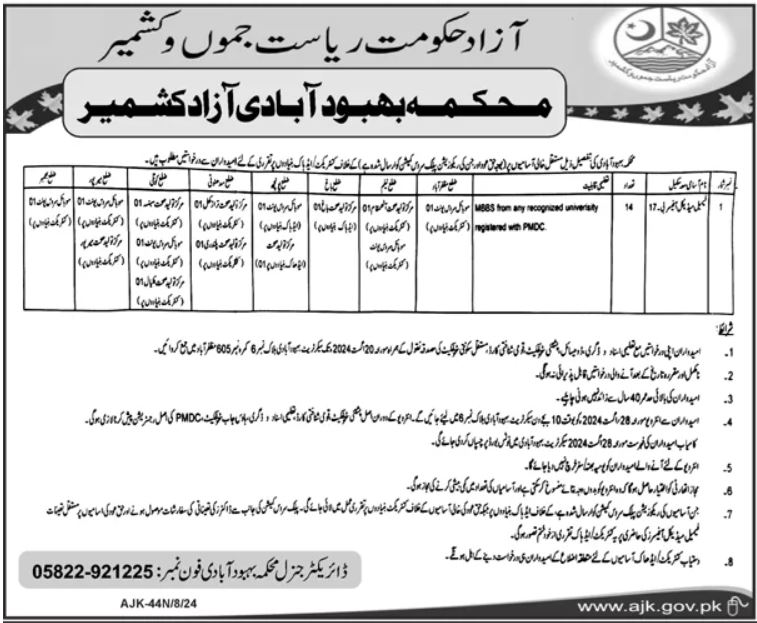 Population Welfare Department Medical Jobs In Muzaffarabad 2024